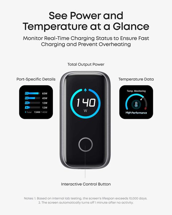 Зарядка Anker Charger 140W, 4-Port, PD 3.1