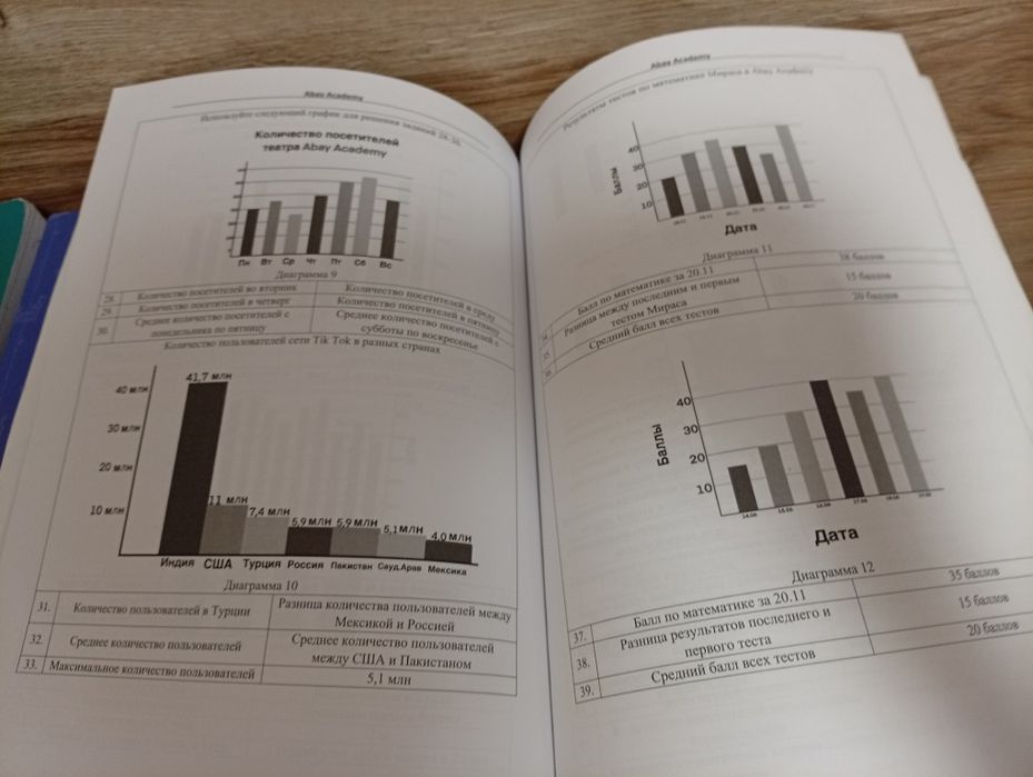 Учебники 6 класс