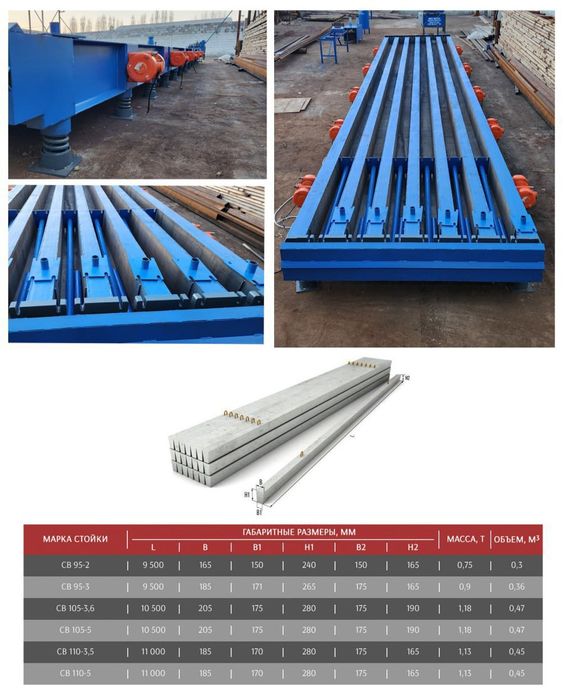 Suyuq beton va temir beton mahsulotlari