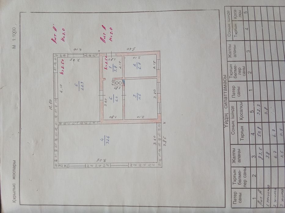 Дом, дм Кайнар булак
