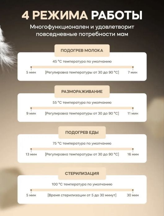 Стерилизатор/подогреватель 2в1