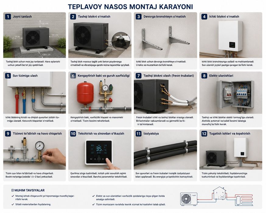 Тепловой насос монтаж