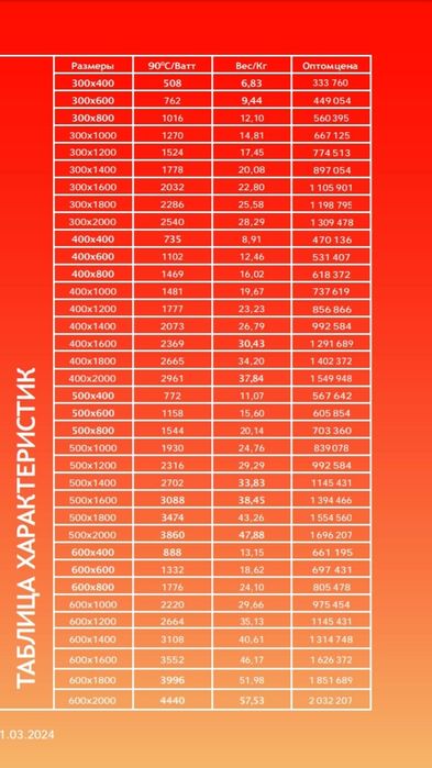 Панельный батареи секционные