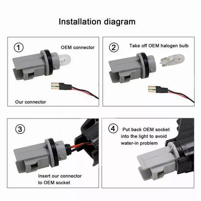 Set semnalizari dinamice BMW seria 1/3/5 X1 X3 E46 E90 E91 E60 E61 E87
