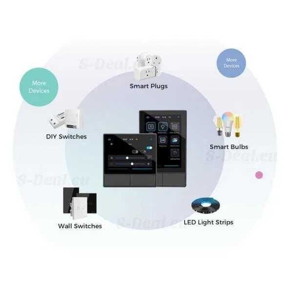 SONOFF NSPanel EU – Смарт ключ за централно управление - БЯЛ