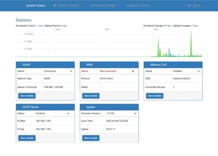 4G WIFi рутер със слот за сим карта, 2.4gHZ, WAN/LAN/VPN/Cloud