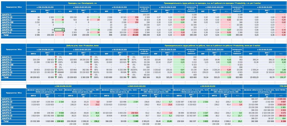 Услуги по Excel и Google Sheets. Обучение. Эксель