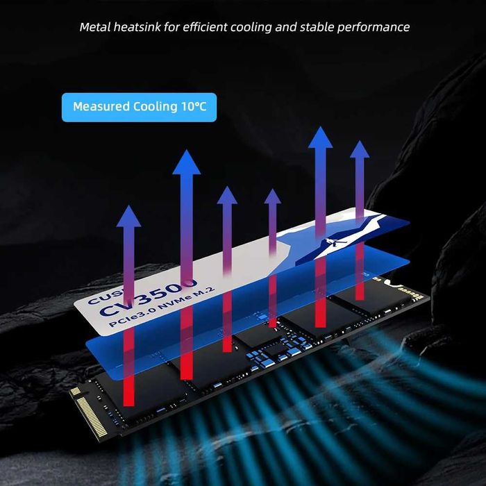 SSD SATA, M.2 Nvme. Для ПК, Ноутбуков, Моноблоков. Гарантия. Доставка.