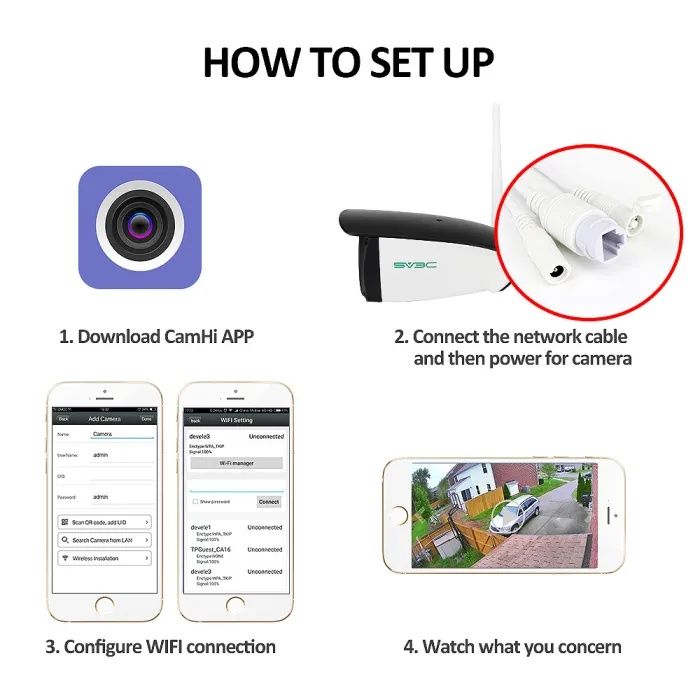 Camera video de supraveghere de exterior FULL HD