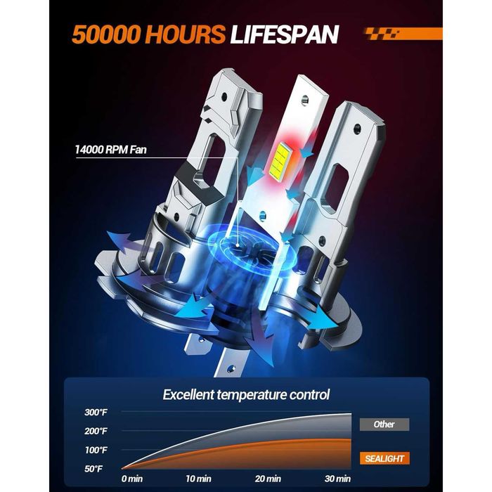 SEALIGHT® S2S H7 70W 6500K White IP68 LED Headlight Bulbs 2Pcs