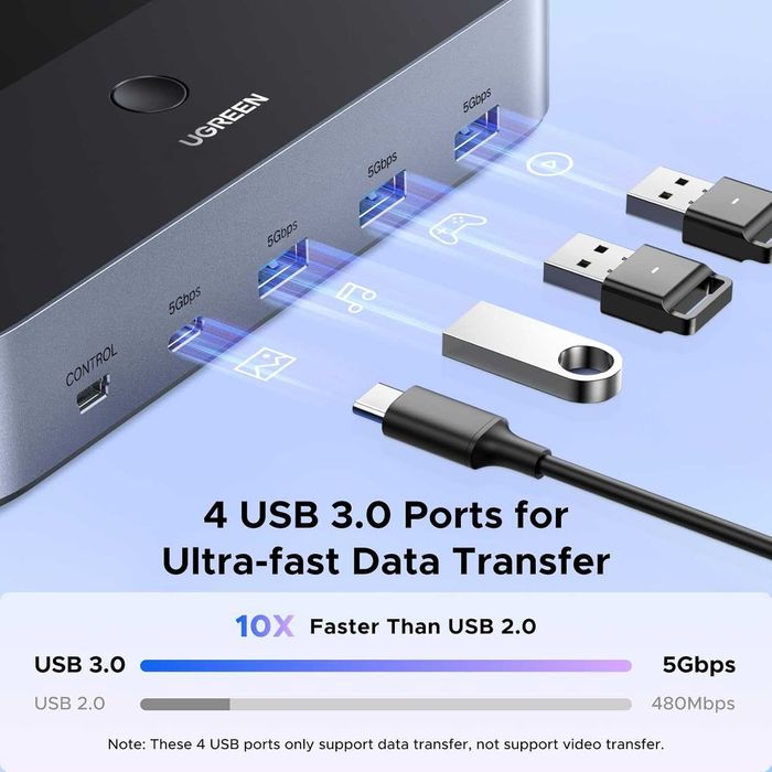 UGREEN 8K/60Hz HDMI 2.1 KVM превключвател за 2 монитора и 2 компютъра