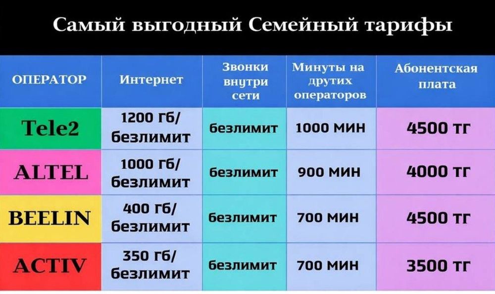 Семейные тарифы пишите