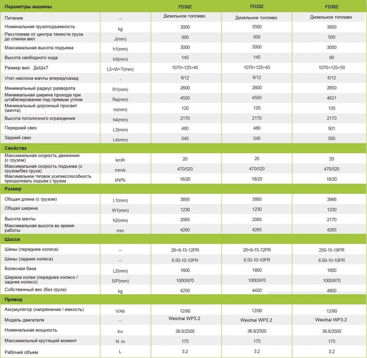 Погрузчик вилочный, кара, 3 тн.
