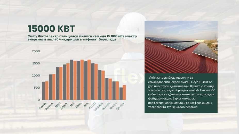 установка солнечных панелей/10kw Quyosh panel stansiyasi
