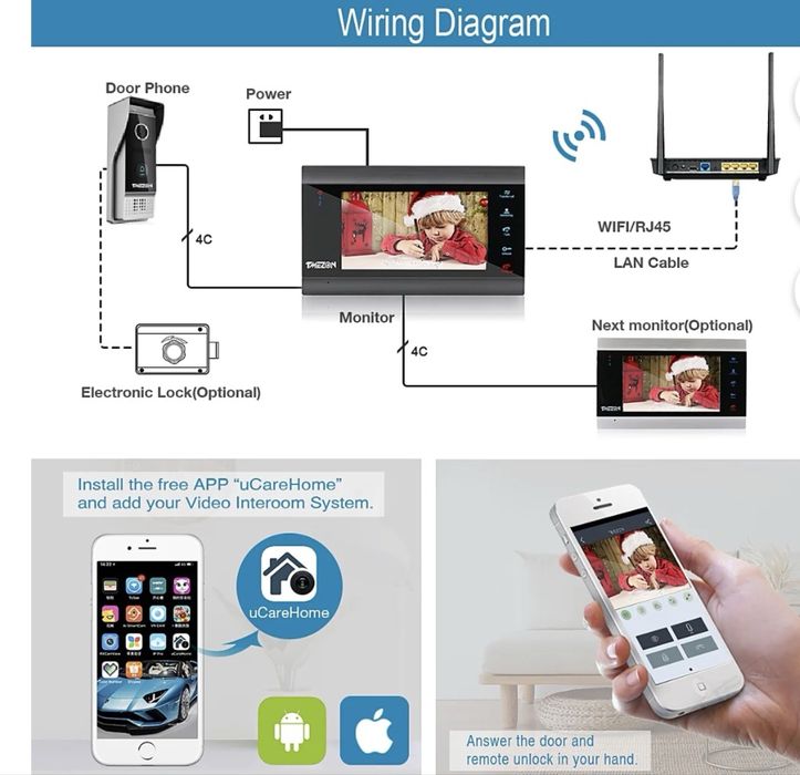 Interfon Video WiFi TMEZON 1080P, 2 monitoare, control telefon