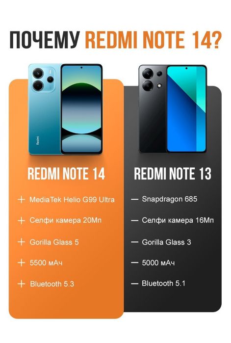 Redmi Note 14 6+128GB