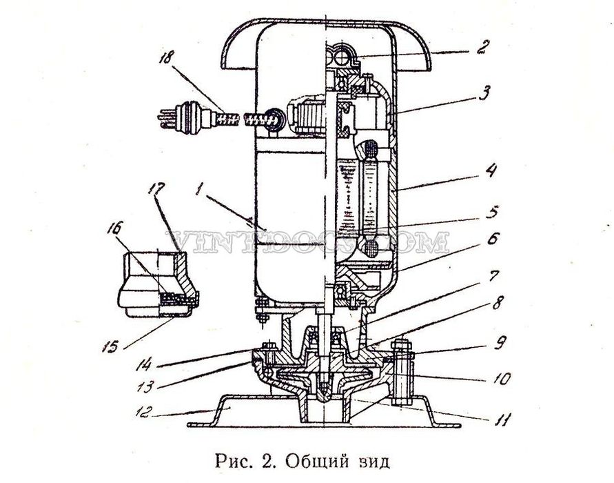 Помпи Руски Центробежни