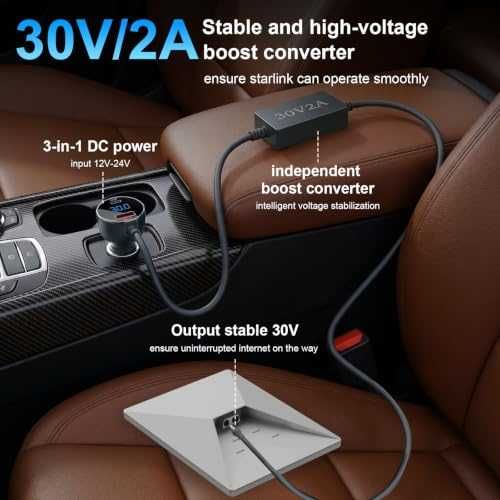 Ново Зарядно за Starlink Mini 12V-24V 30V 60W за кола кемпер лодка USB-C кабел 3 метра