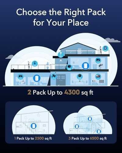 Нов AX3000 Wi-Fi 6 система Mesh 2-Pack 2.5G порт VPN до 200 устройства