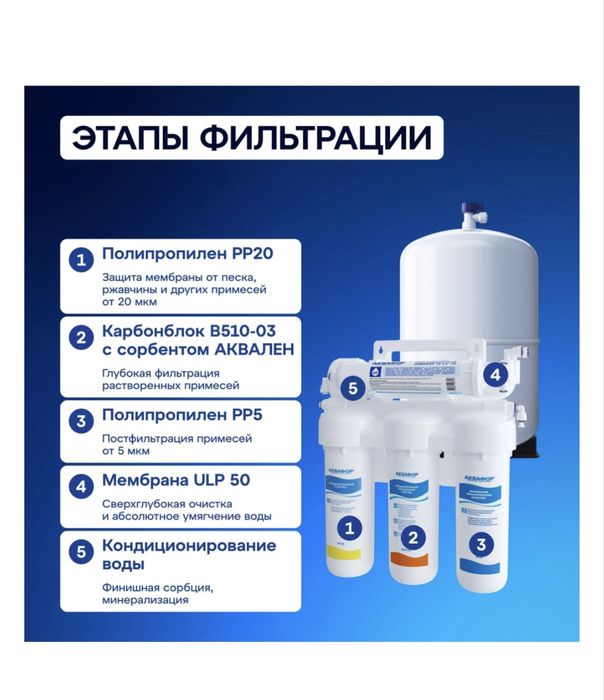 Аквафор фильтр для воды / ОСМО-050-5