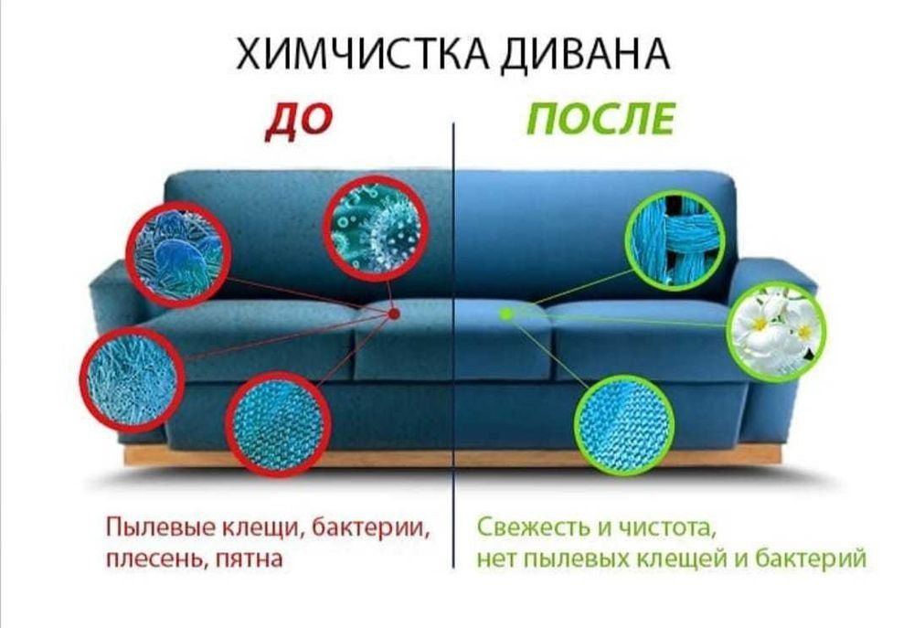 Ximchiska mebil. Mebil yuvish