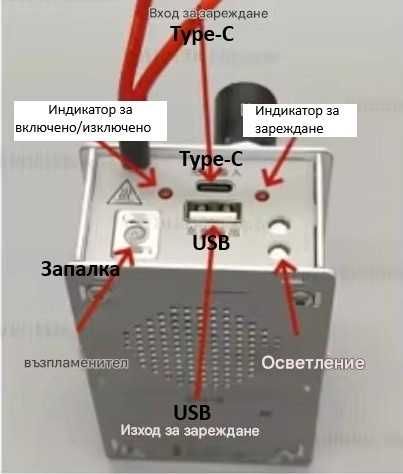 Манивела ЕлектроГенератор Осветление Аварийно Захранване Запалка Радио
