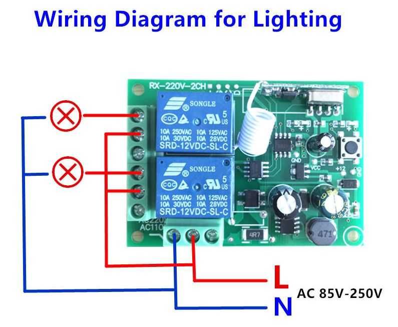 Receptor wireless + 2 telecomenzi 220V 2 canale automatizari porti