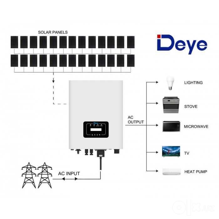 Deye On Grid 3kw-100kw