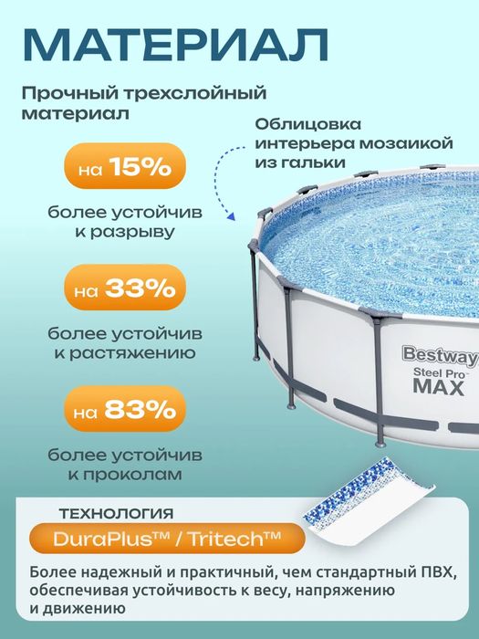 Бассейн | BESTWAY | Круглый и Каркасный | Для Всей Семьей |
