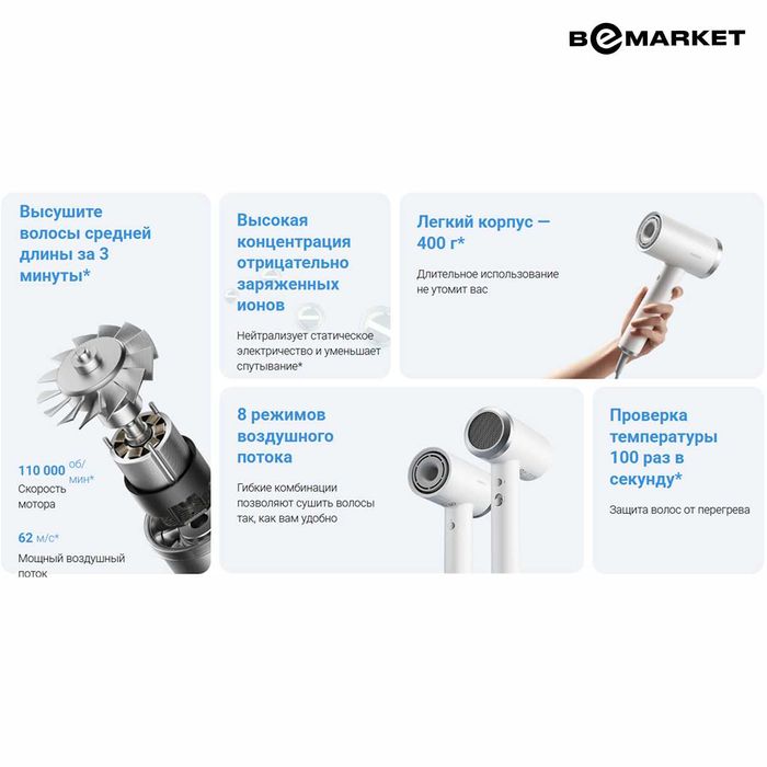 Фен Xiaomi High-speed Ionic Hair Dryer