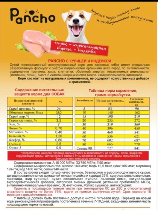 Корма для собак сухой полнорационный