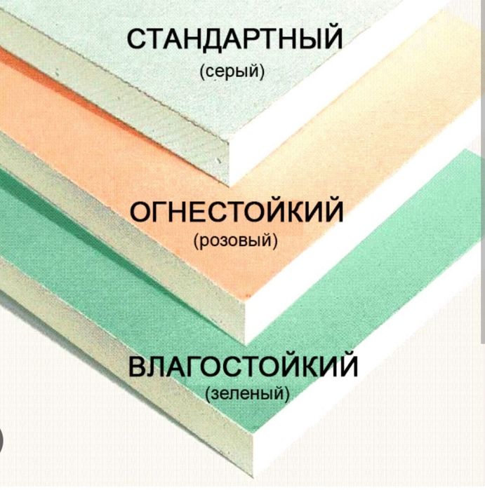 Гипсакартон профиля саморезы