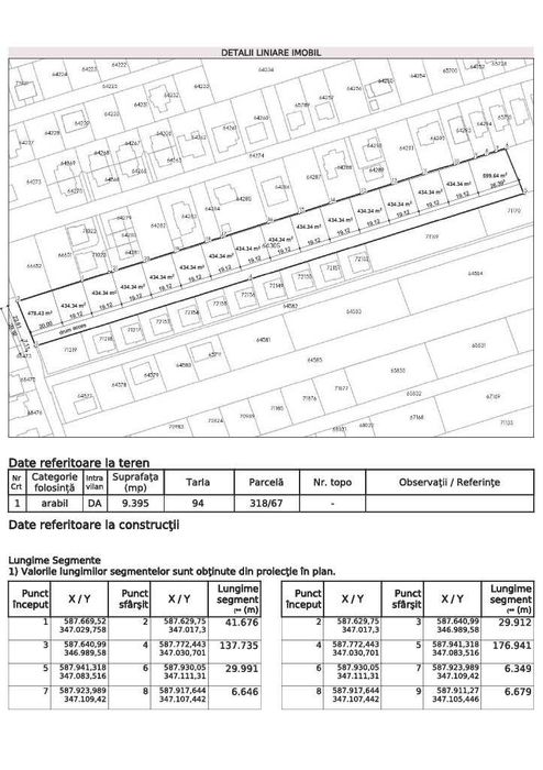 Teren 9.395 mp Balotești – intravilan, utilități complete, zonă construită, ideal dezvoltare