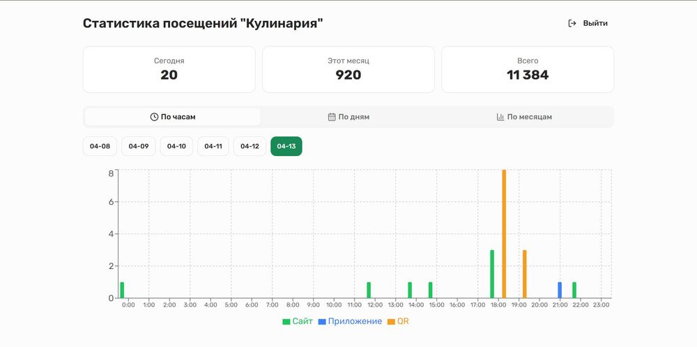 Разработка индивидуальных приложений