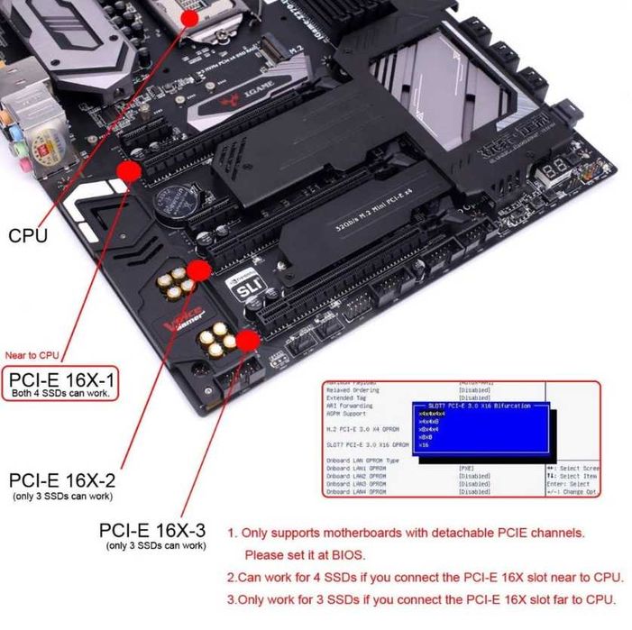 Placă Raid Chenyang CY Dual 2X Slimline SFF-8654 X8 NVME