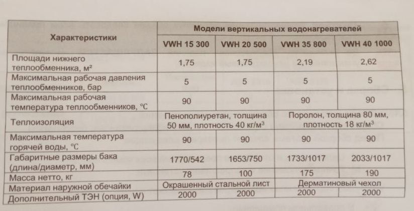 Бойлер косвенного нагрева.
Производство: Турция
Покрытие: Нержавеющая