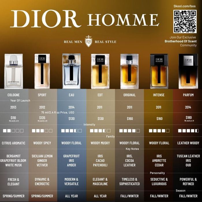 Original Dior atirlar