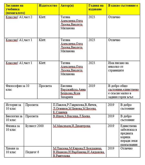 Чисто нови учебници и учебници втора ръка в отлично състояние