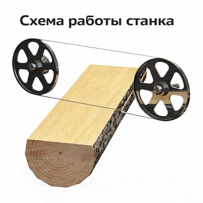 Пилорама Алтай 900