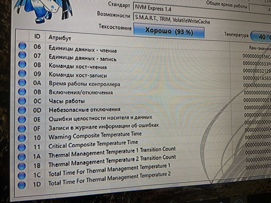 Накопитель SSD M.2 NVMe 128 Gb