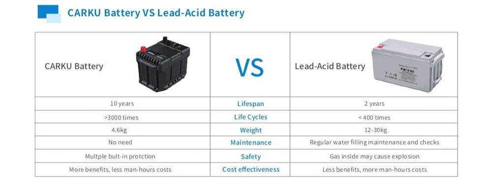 Натривый аккумулятор ан30 А100