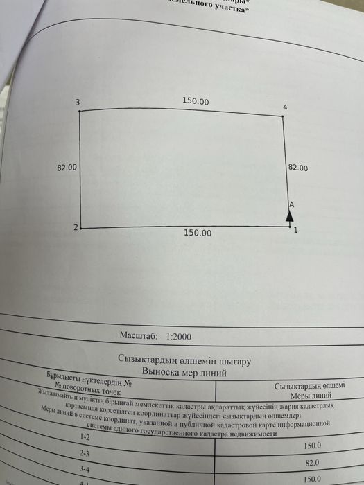Аренде земел.участка