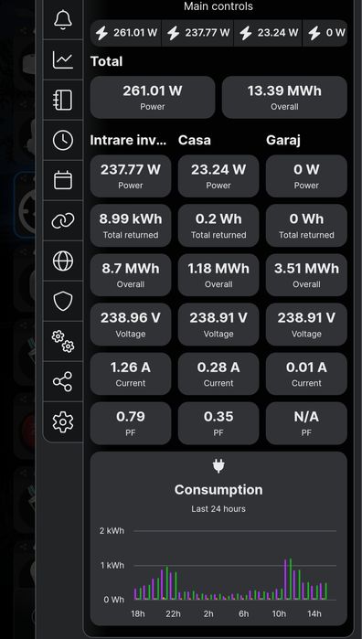 Shelly 3EM contor de energie