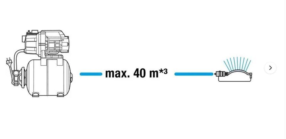 Gardena PO Box 7454, S-103 92 помпа за автоматизирано водоснабдяване