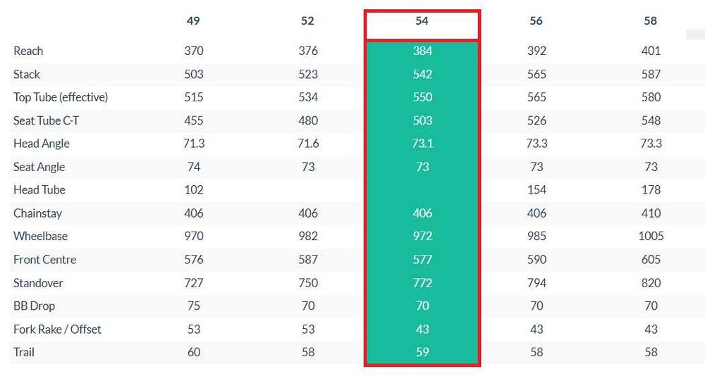 Карбонова рамка Factor O2 disc - 54 cm