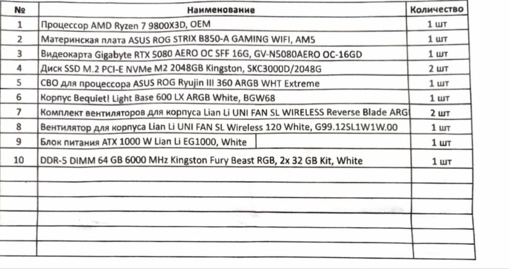 Новый мощный сетап 5080 + 9800x3d