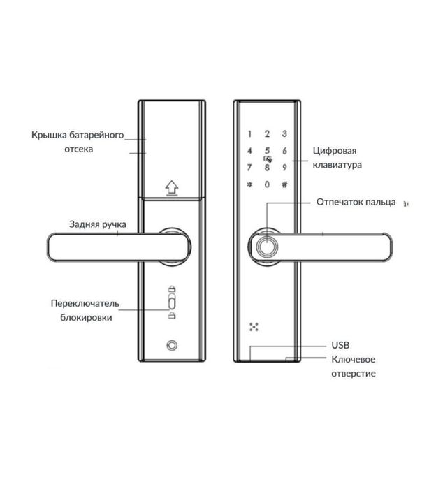 Электронный замок для двери