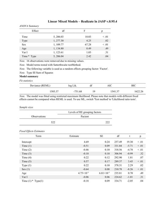 Analiză statistică - JASP - SPSS - R - EXCEL - STUDII - ARTICOLE