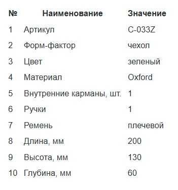 Сумка-чехол для прибора зеленая