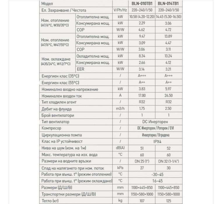 Термопомпа Thermospark 14kw